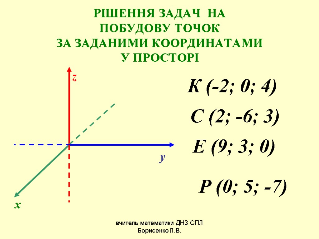 РІШЕННЯ ЗАДАЧ НА ПОБУДОВУ ТОЧОК ЗА ЗАДАНИМИ КООРДИНАТАМИ У ПРОСТОРІ Р (0; 5; -7)